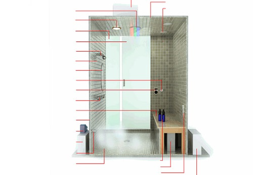 Steam Shower Room Size and Design